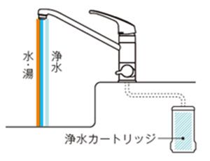 浄水機能付水栓（ビルトイン形） | 水栓金具（キッチン） | 商品情報