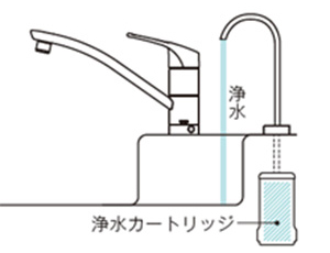 浄水機能付水栓（ビルトイン形） | 水栓金具（キッチン） | 商品情報 