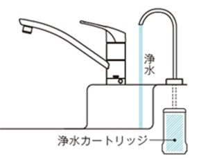 浄水機能付水栓（ビルトイン形） | 水栓金具（キッチン） | 商品情報 