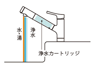 浄水機能付水栓（浄水カートリッジ内蔵形） | 水栓金具（キッチン 