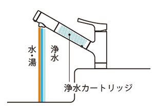 浄水機能付水栓（浄水カートリッジ内蔵形） | 水栓金具（キッチン