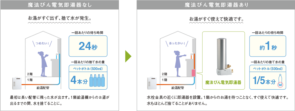 世界の まいどDIYTOTO REAK03B11R 湯ぽっと 電気温水器 自動水栓一体形 パブリック洗面 手洗い用 約3L 壁掛タイプ 適温出湯  元止め式 ⇔