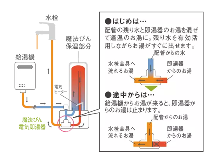 魔法びん電気即湯器 - その他