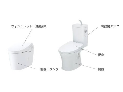 トイレの名称