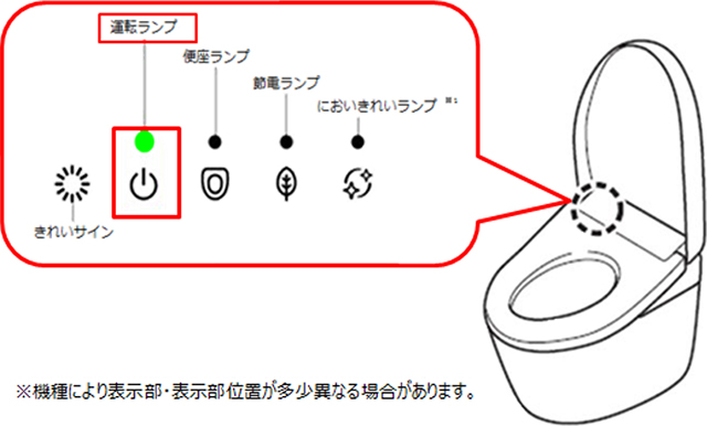 停電復旧後にウォシュレットが動かない | 緊急時の対応とサポート | お客様サポート | TOTO株式会社