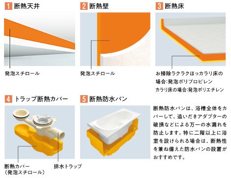 風呂・浴室リフォームで冬場の冷気をしっかりガード！あたたかさを