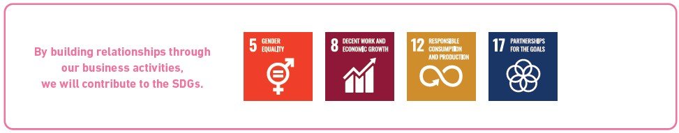 Contribution to achieving the SDGs and the five related goals (5, 8, 12, 17)