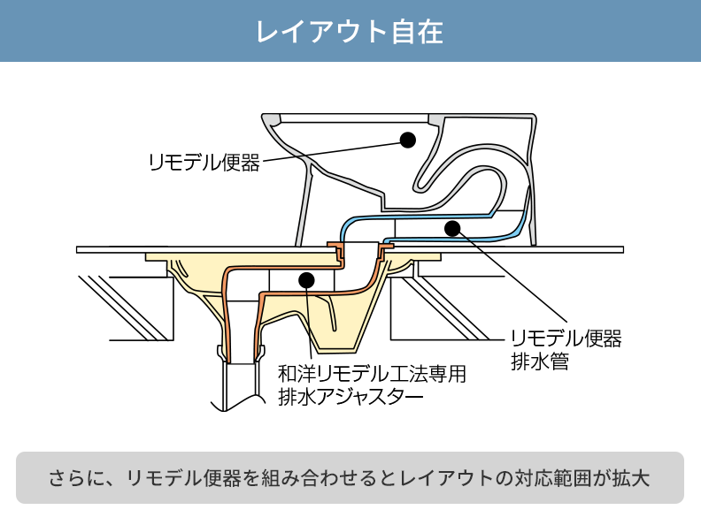 和洋リモデル工法 | トイレ(ウォシュレット・温水洗浄便座・便座・便器・トイレ収納) | 商品情報 | TOTO株式会社