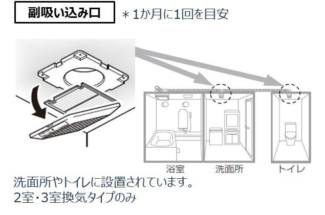 浴室換気暖房乾燥機（三乾王）のお手入れ | お手入れ・点検 | お客様