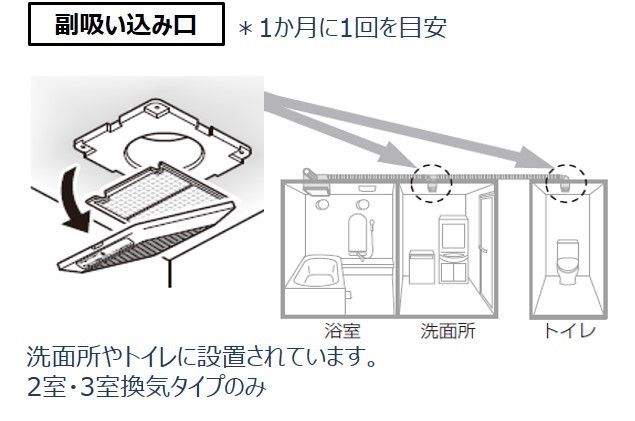浴室換気暖房乾燥機（三乾王）のお手入れ | お手入れ・点検