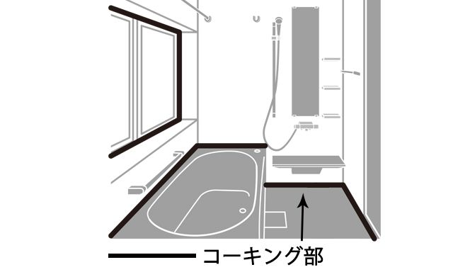 メンテナンススケジュール〈浴室〉 | 修理 | お客様サポート | TOTO