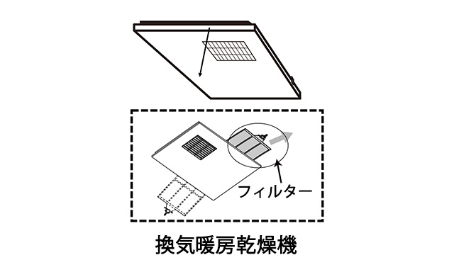 メンテナンス toto メンテナンススケジュール〈浴室〉 | 修理 | お客様サポート