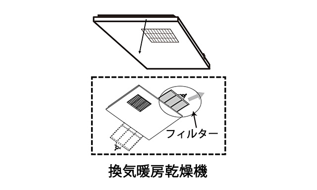 メンテナンススケジュール〈浴室〉 | 修理 | お客様サポート | TOTO