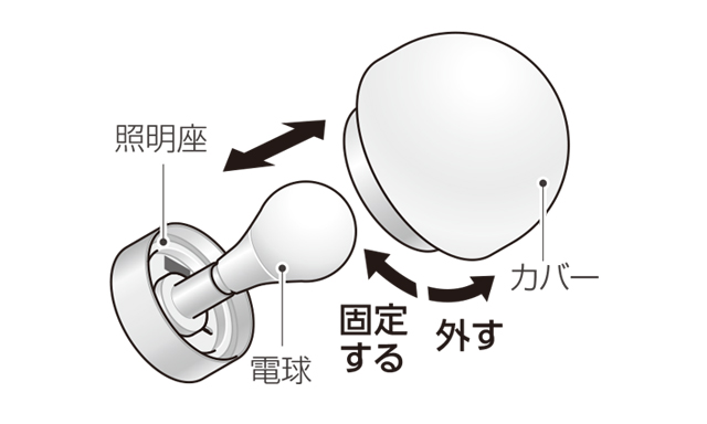メンテナンス toto メンテナンススケジュール〈浴室〉 | 修理 | お客様サポート