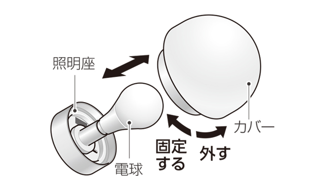 メンテナンススケジュール〈浴室〉 | 修理 | お客様サポート | TOTO