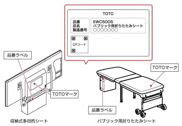 福祉機器の品番を調べる | 品番を調べる | お客様サポート