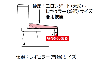 ウォシュレット ご購入前のチェックポイント トイレ 商品情報 Toto株式会社