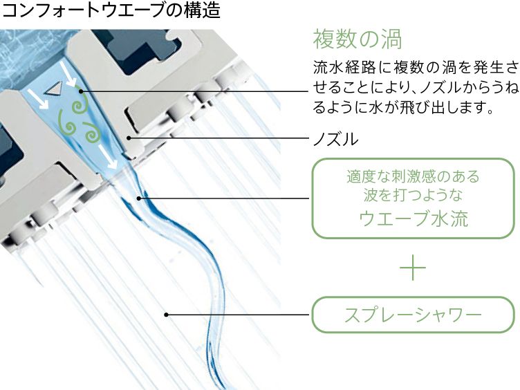 エコロジー（シンラ） | 浴室・お風呂・ユニットバス | 商品情報