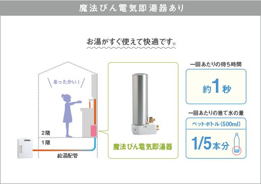 魔法びん電気即湯器 | 洗面(洗面台・洗面化粧台・洗面化粧室・収納