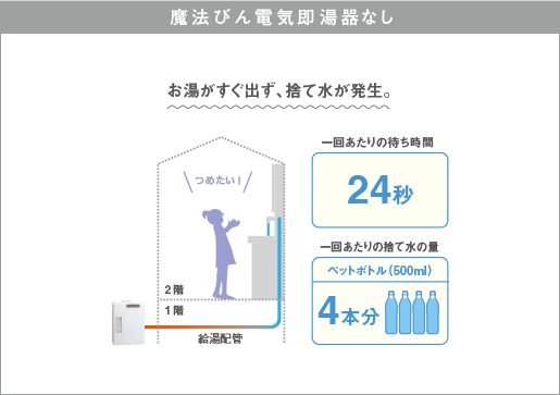 魔法びん電気即湯器 | 洗面(洗面台・洗面化粧台・洗面化粧室・収納 ...