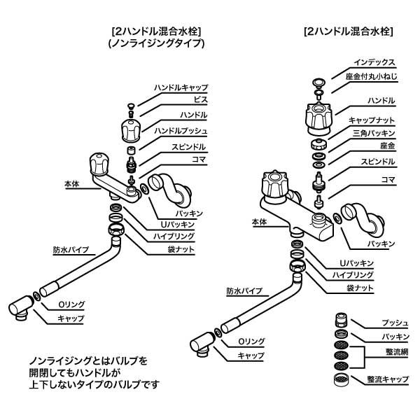 水栓の予備知識 | 修理 | お客様サポート | TOTO株式会社