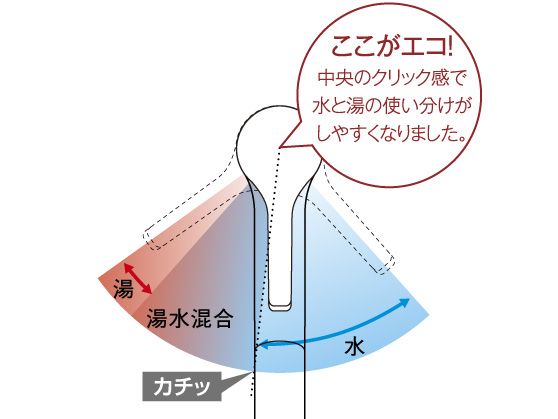 洗面所用水栓金具 台付き1穴 | 水栓金具（洗面所） | 商品情報 | TOTO