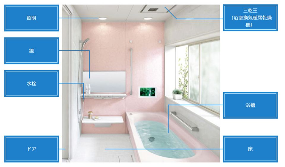浴室（システムバスルーム）のトラブル解決 | 修理 | お客様サポート