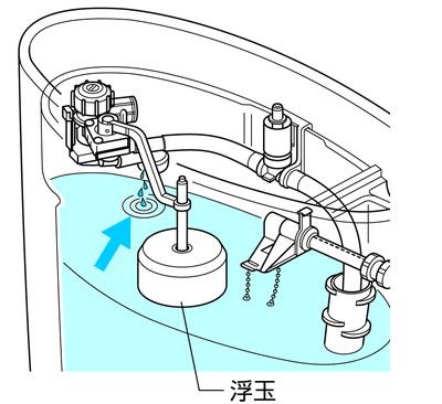トイレの水が止まらない 修理 お客様サポート Toto株式会社