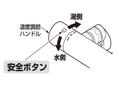 温度調節ハンドルをＨ（湯）側いっぱいに回しても高い温度が出ない