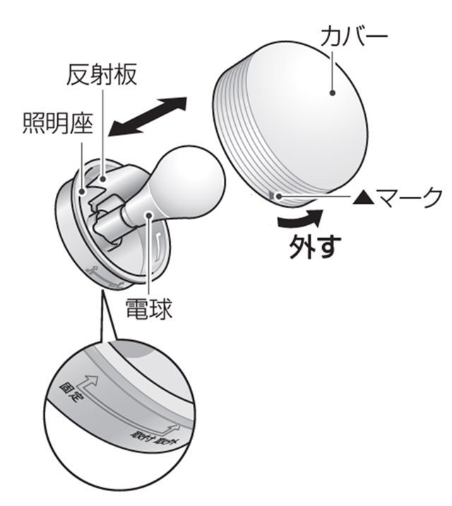 照明カバーのお手入れ（丸形照明） | お手入れ・点検 | お客様サポート