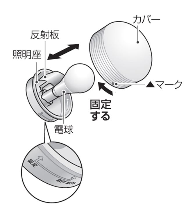 照明カバーのお手入れ（丸形照明） | お手入れ・点検 | お客様サポート