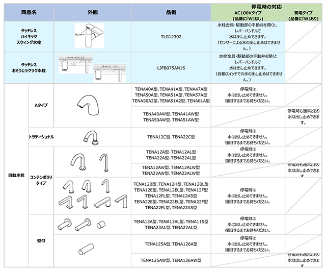 停電 | 緊急時の対応とサポート | お客様サポート | TOTO株式会社