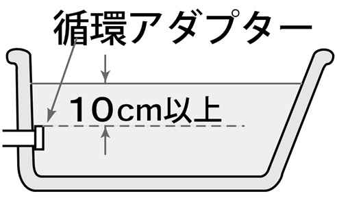 寒波の備え/凍結の予防 | 緊急時の対応とサポート | お客様サポート