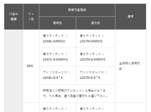 照明の取替可能電球 | 修理 | お客様サポート | TOTO株式会社