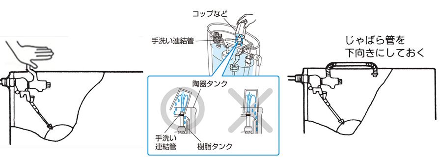 タンク内の水位を調節する | 修理 | お客様サポート | TOTO株式会社