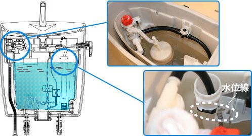 タンク内の水位を調節する 修理 お客様サポート Toto株式会社