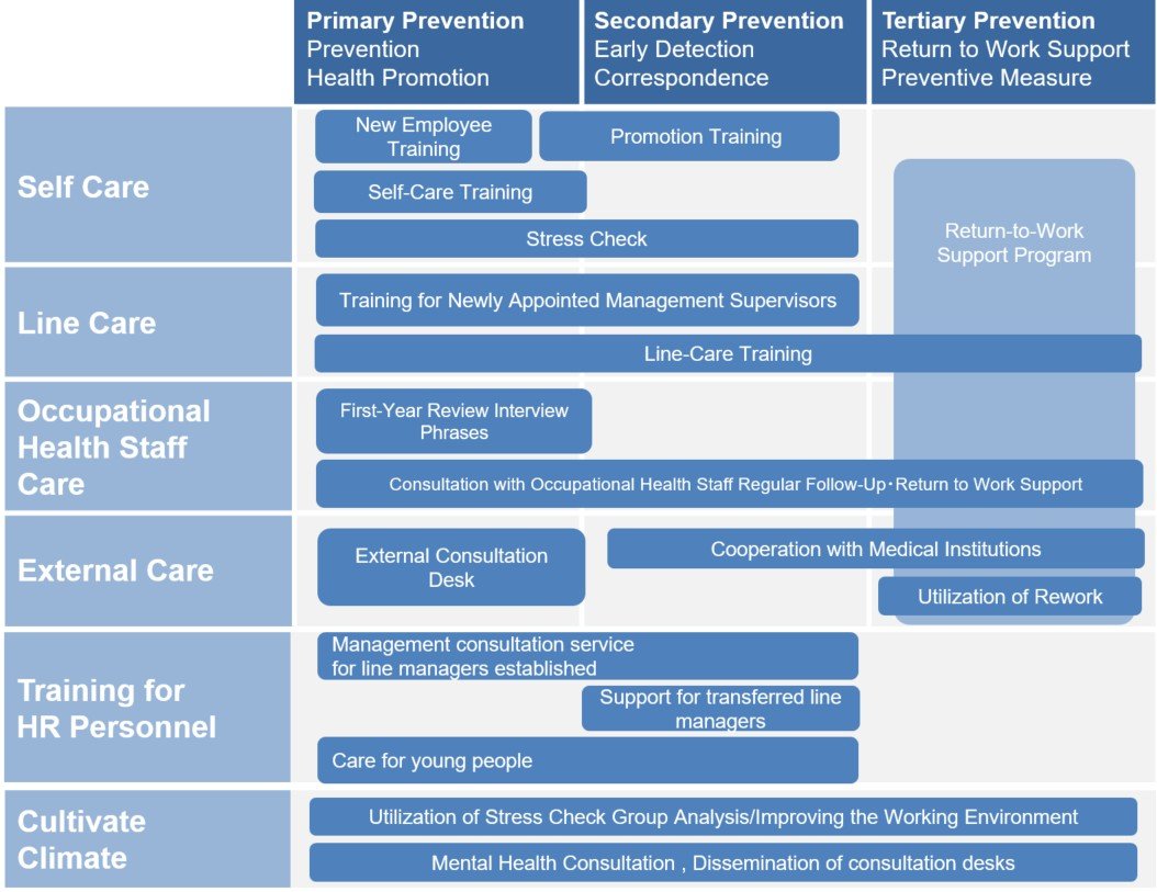A mental health training system diagram.