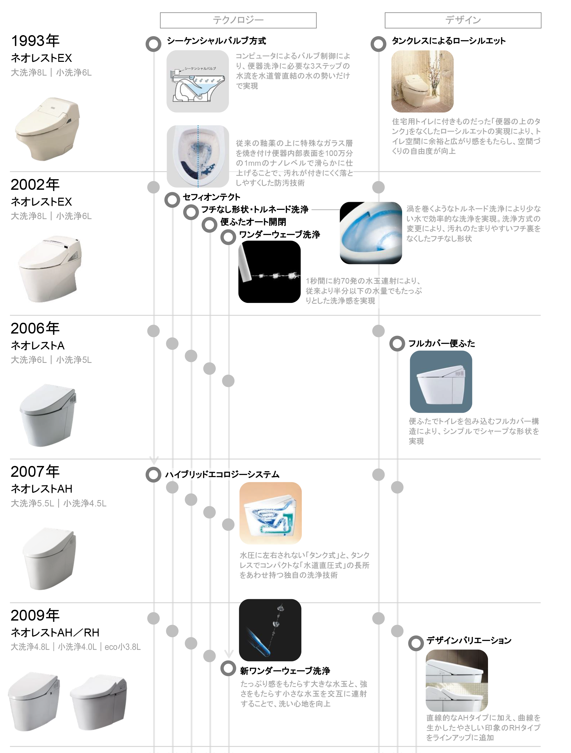 トイレロゴ TOTO トイレz x」の人気商品一覧 | 安い商品を通販サイトから