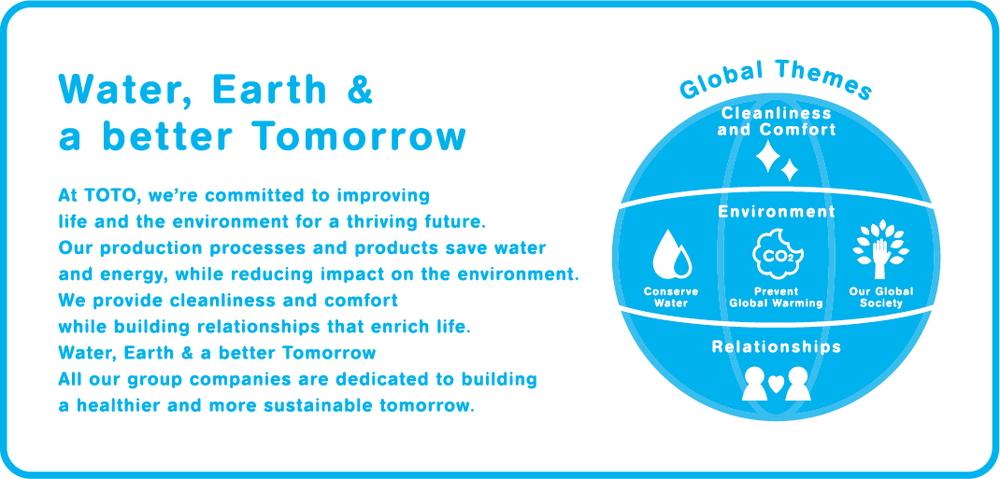 Toto Museum 見学 訪れる 知る 楽しむ Toto株式会社