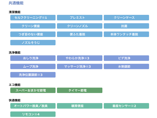 ウォシュレット®（リテール向け）KMシリーズ | トイレ(ウォシュレット・温水洗浄便座・便座・便器・トイレ収納) | 商品情報 | TOTO株式会社