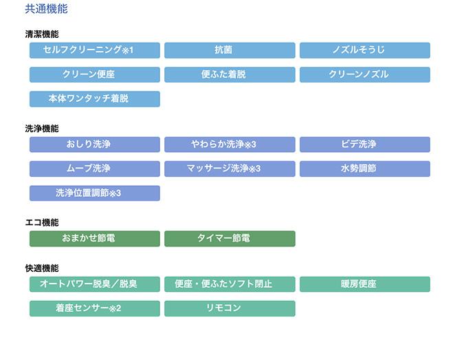 ウォシュレット®（リテール向け）KS | トイレ(ウォシュレット・温水洗浄便座・便座・便器・トイレ収納) | 商品情報 | TOTO株式会社