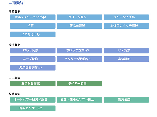 ウォシュレット®（リテール向け）K | トイレ(ウォシュレット・温水洗浄