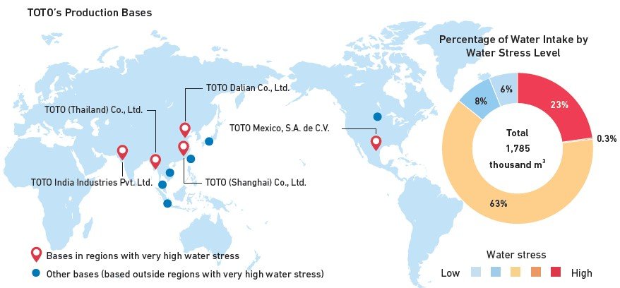 A diagram showing the relationship between TOTO's production sites and water stress. 
