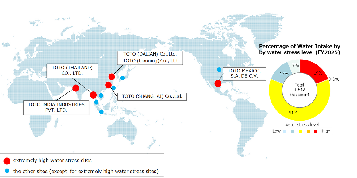 A diagram showing the relationship between TOTO's production sites and water stress. 