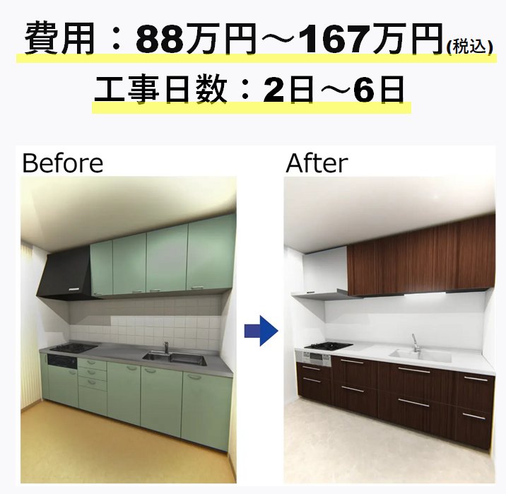 リフォーム費用は88～167万円（税込）