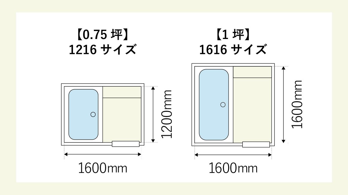 ユニットバスのサイズ表記の見方