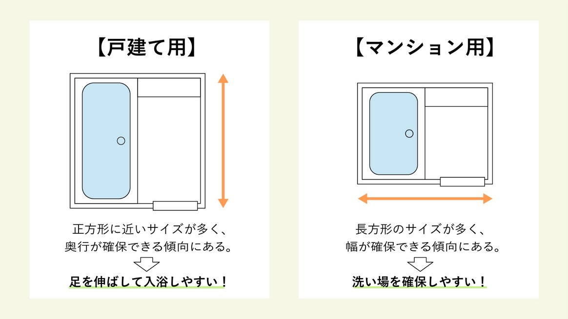 ユニットバスのサイズは戸建てとマンションで違う