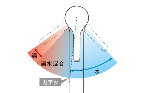 キッチン用水栓金具 エコシングル® | 水栓金具（キッチン） | 商品情報 