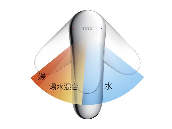 水栓金具（洗面所） | 商品情報 | TOTO株式会社