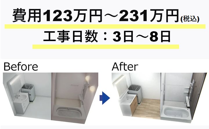 浴室（マンション）＋洗面所空間の場合、費用は123～231万円（税込）